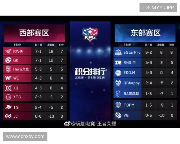 王者荣耀意识排行榜揭晓WE战队荣登第十名引发热议