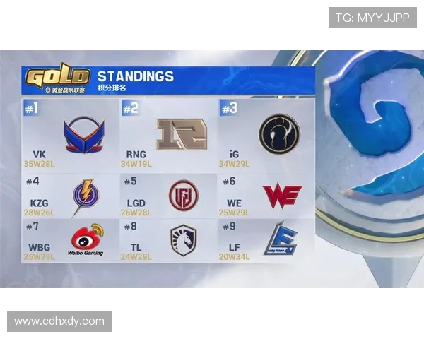 精英赛积分榜：IG以58分领跑