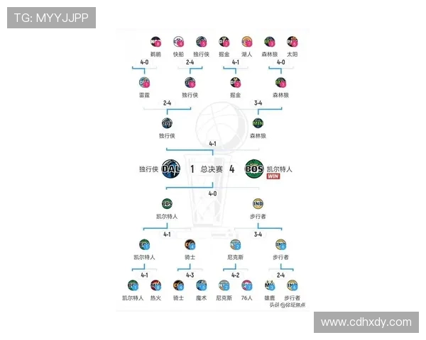 NBA新赛季格局巨变各队争冠形势与明星动向全方位解析深度洞察