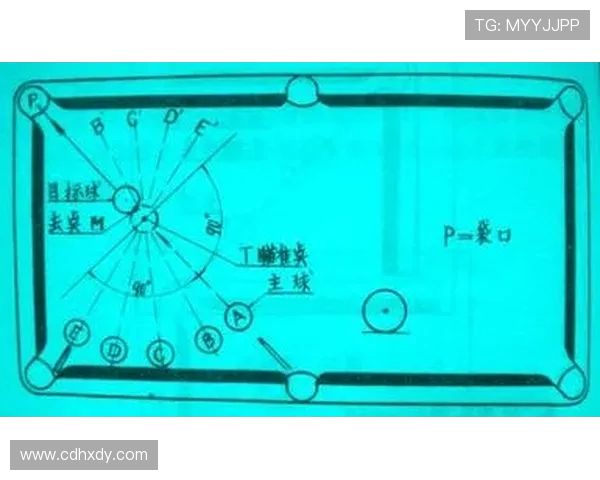 台球运动技巧解析与发展趋势探讨：从基础训练到职业竞技的全方位剖析